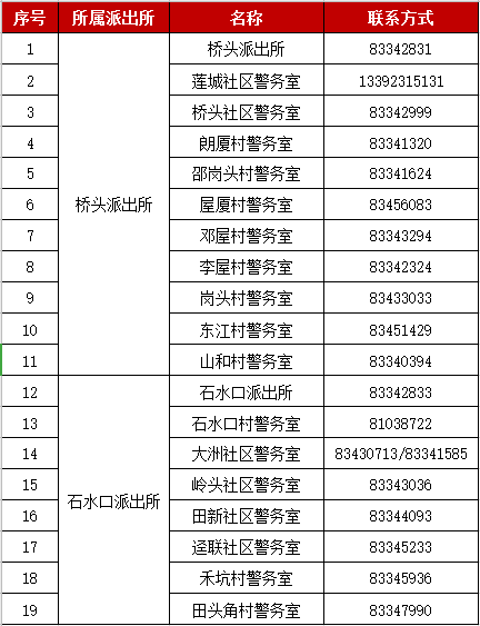 招募守护平安桥头诚邀您加入东莞义警