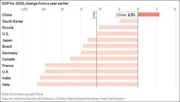 2020年gdp分析_2020年中国gdp(3)