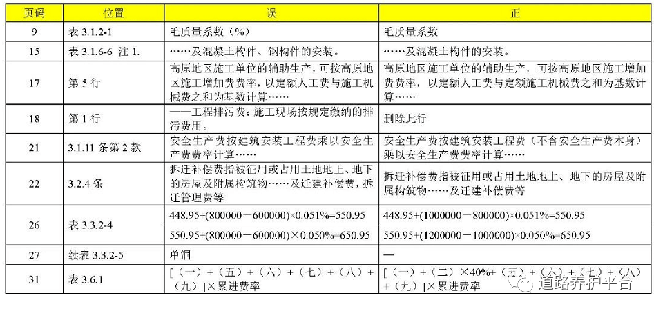 新旧路搭接预算应该怎么做_新旧路基搭接台阶图片