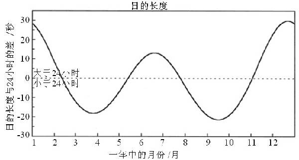 变化|复杂的一“日”