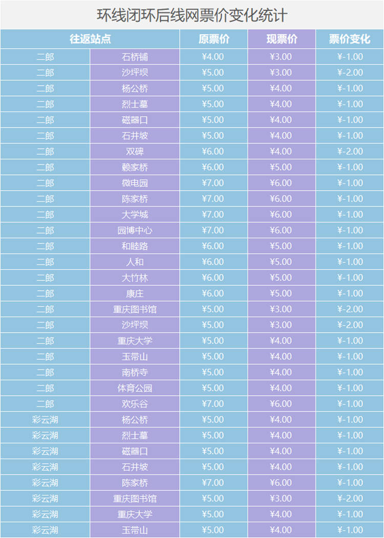 重庆地铁6号线票价表图片