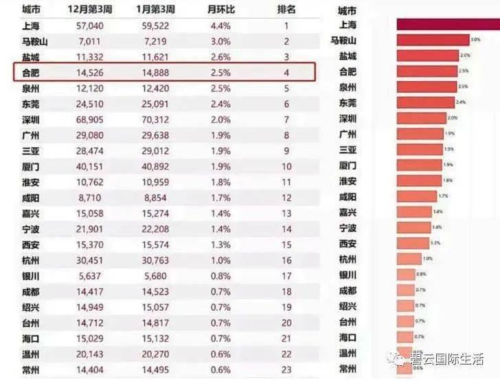 成交量排行_北海楼盘排名,北海新房4月成交量排行前十的楼盘及楼盘动态