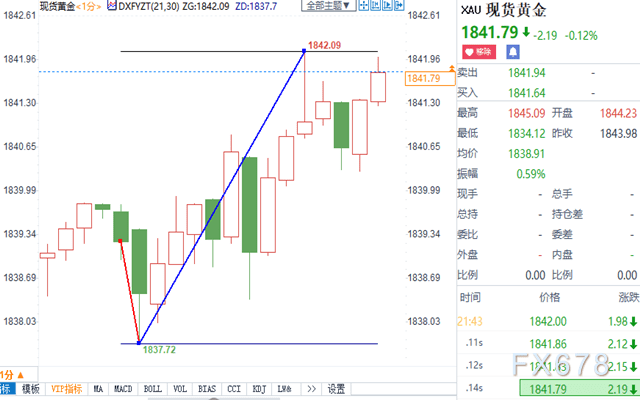 gdp年化季率初值(2)