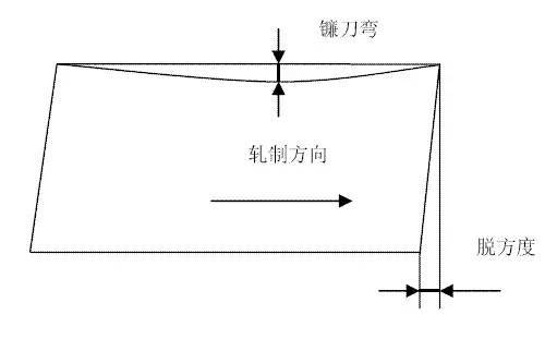 镰刀弯说明 轧件在长度或宽度方向不平直