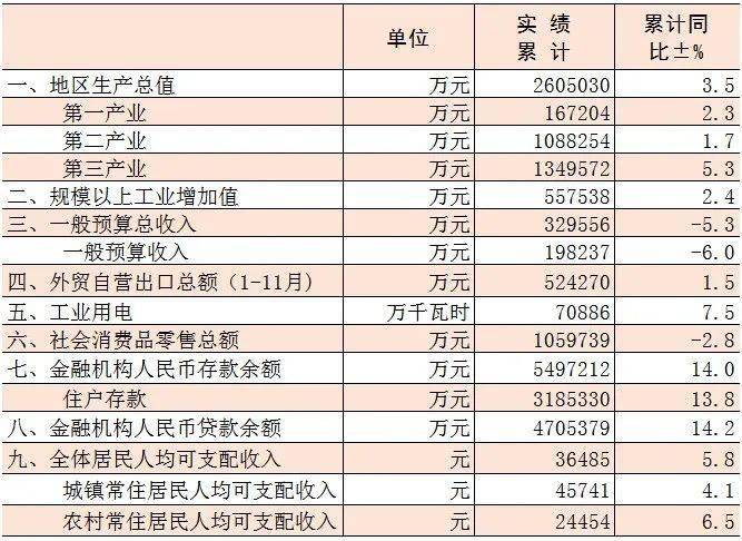 2020仙居县GDP_2020年度台州各县市区GDP排名揭晓 你们区排第几