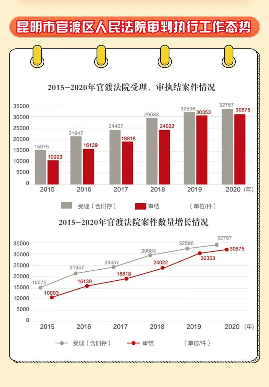 官渡区下一个目标GDP2000亿_30省公布今年GDP增长目标 多数下调区间上下限