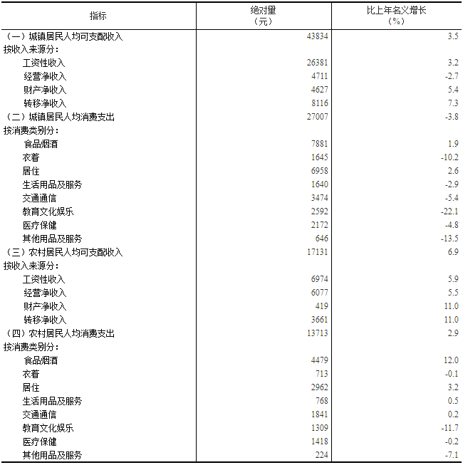 2020嘉善城区人口_2020年嘉善地铁规划图