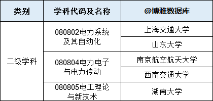 电气排行榜_电力新闻排行榜—北极星电力网