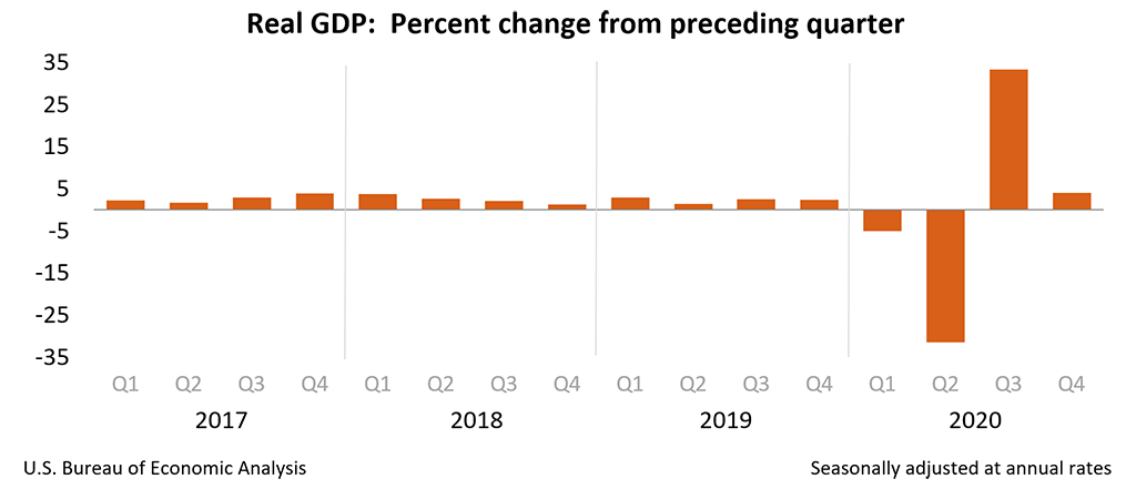 GDP年增长率和季度增长率_2019年中国gdp增长率(3)