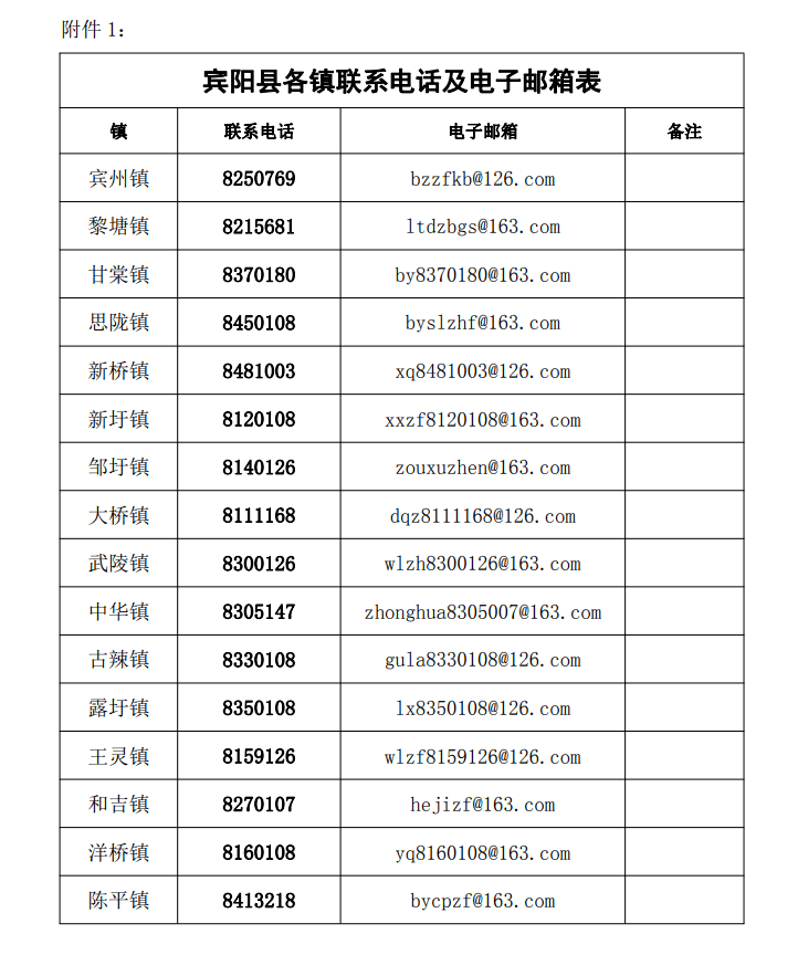 宾阳县人口_去年宾阳户籍人口105.39万!