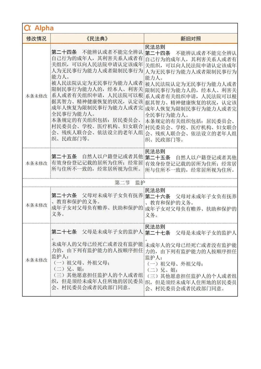 民法典废止九部法及相关司法解释 最全最全的对照表来了 强烈建议转发收藏 版权