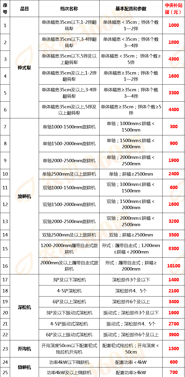 麻涌镇gdp一览表2020_再见2020你好2021图片