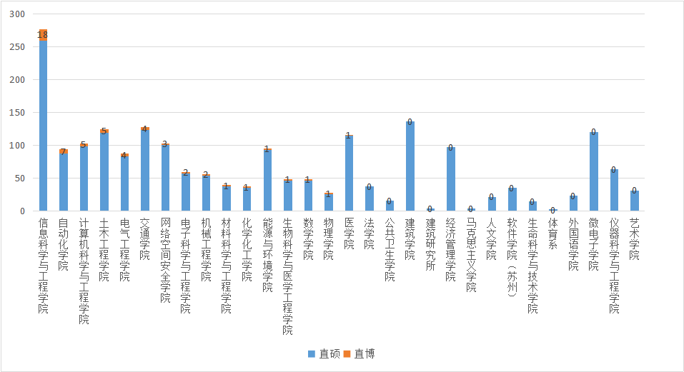 经济学中总量包括什么_矩阵在经济学中的应用(3)