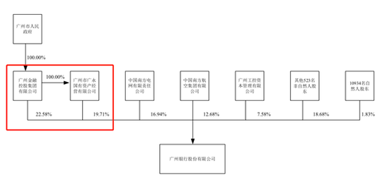 东莞和广州人口数量2020_广州东莞地图(3)