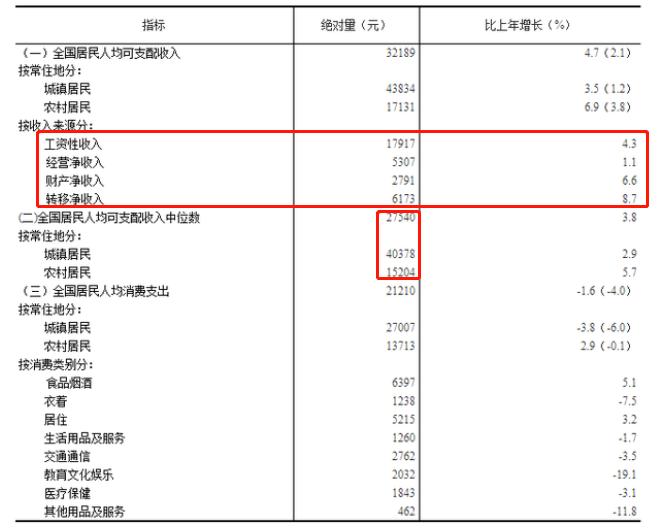 洛阳人口总数_河南洛阳下辖区县经济 面积 人口等数据 新安县经济总量第一(3)