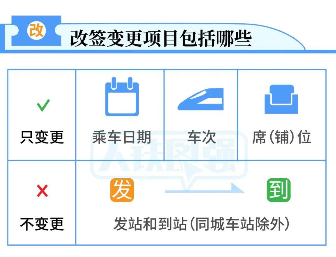 改签没票了怎么办