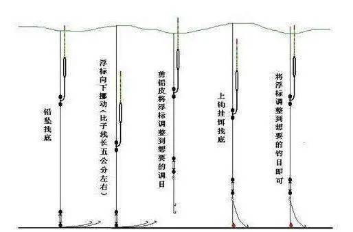 冬天温低水底,调漂不准,看看是不是这几个原因
