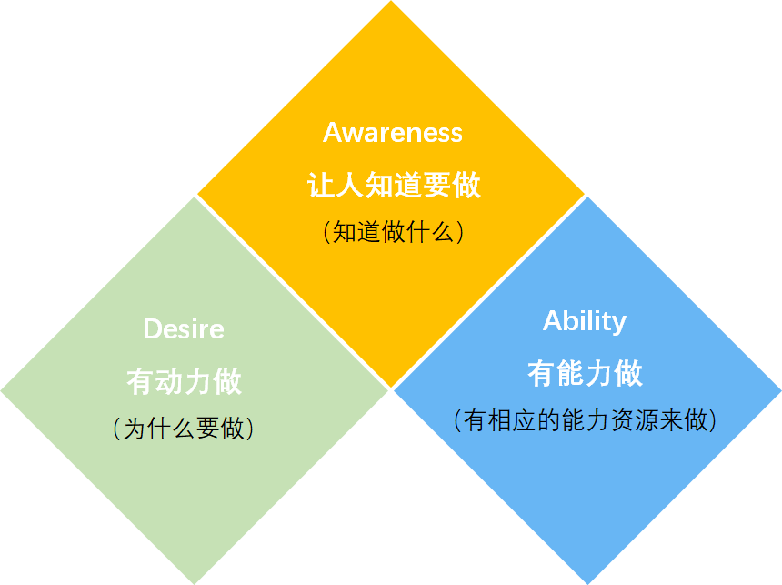在技术转移管理中,有三个经常丢失的大坑。以下是填坑的方法!