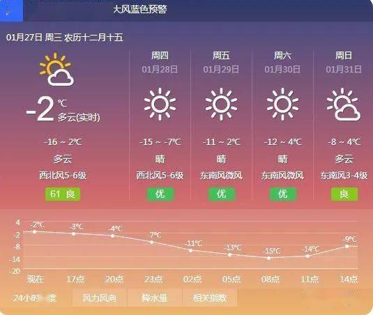 实时天气精准预报哪家好 5a46d8c730ba4320a854b0aec0c0488e.jpeg