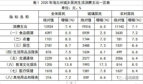 海北州gdp2020_2020年上半年海北州常住居民人均可支配收入公布