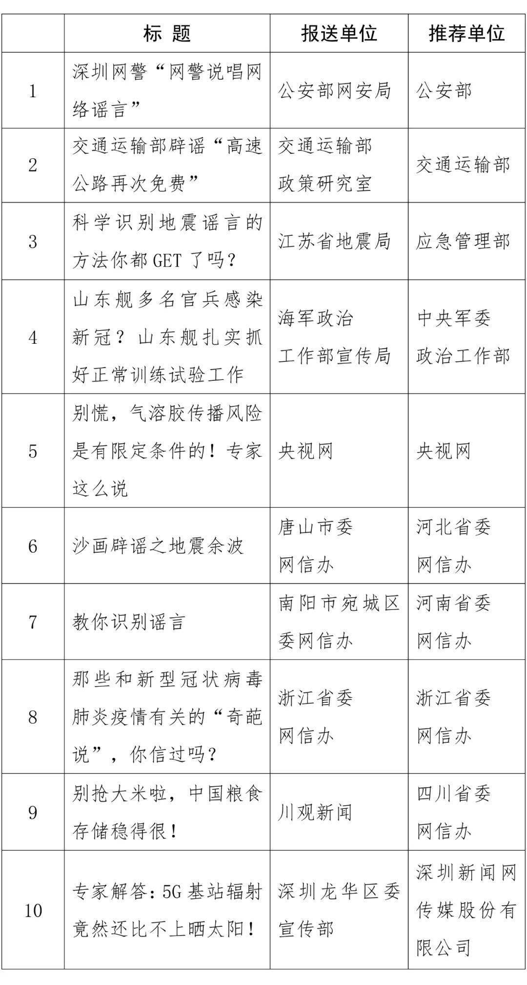 盘锦市统计局2020年gdp年报_2000年辽宁盘锦市(2)