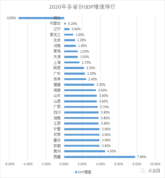 2020年俄罗斯gdp总量_2020年俄罗斯红场阅兵(2)