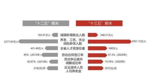 十三五 人口发展战略和政策研究_十三五战略浏览器封面