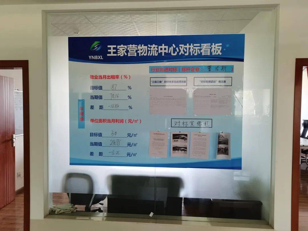 对标找差王家营物流中心