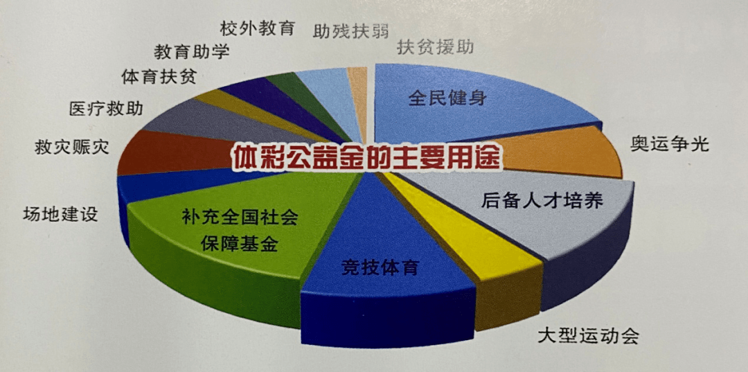 免费人口_人口普查(3)