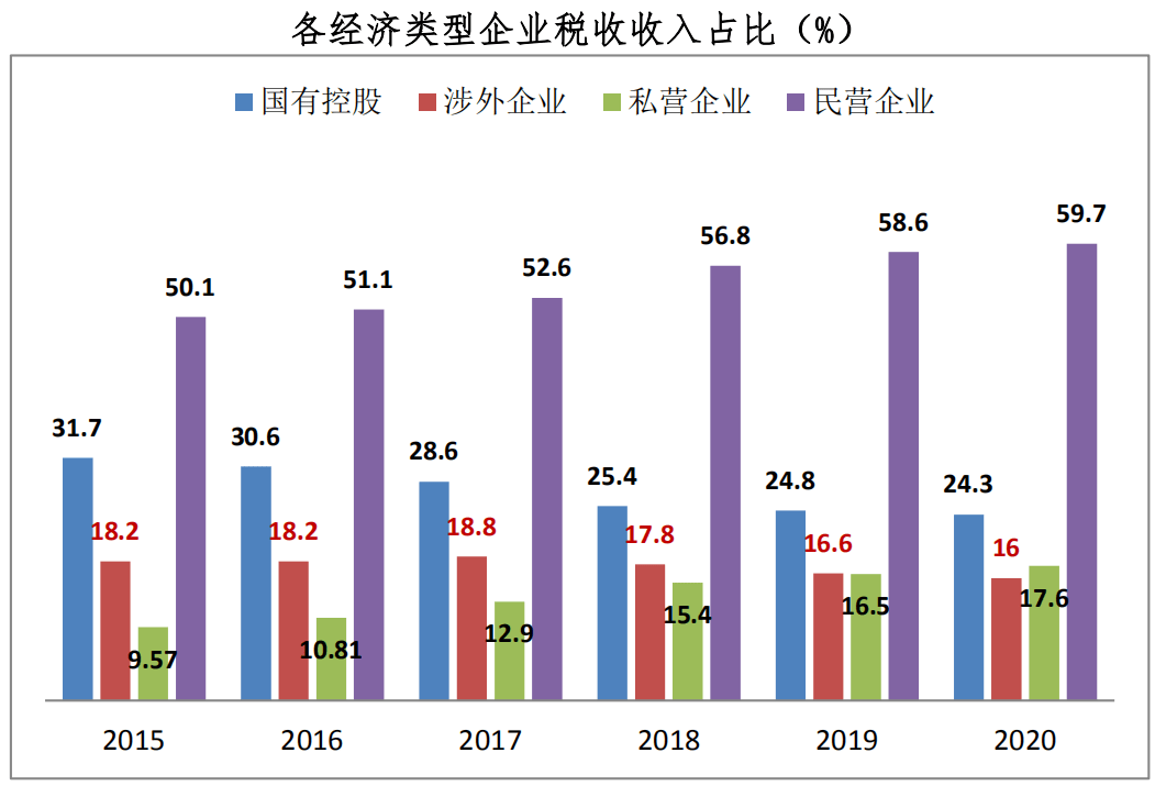 全国民营企业gdp占比_中国民营企业500强 北京仅14家,浙江96家,上海多少家