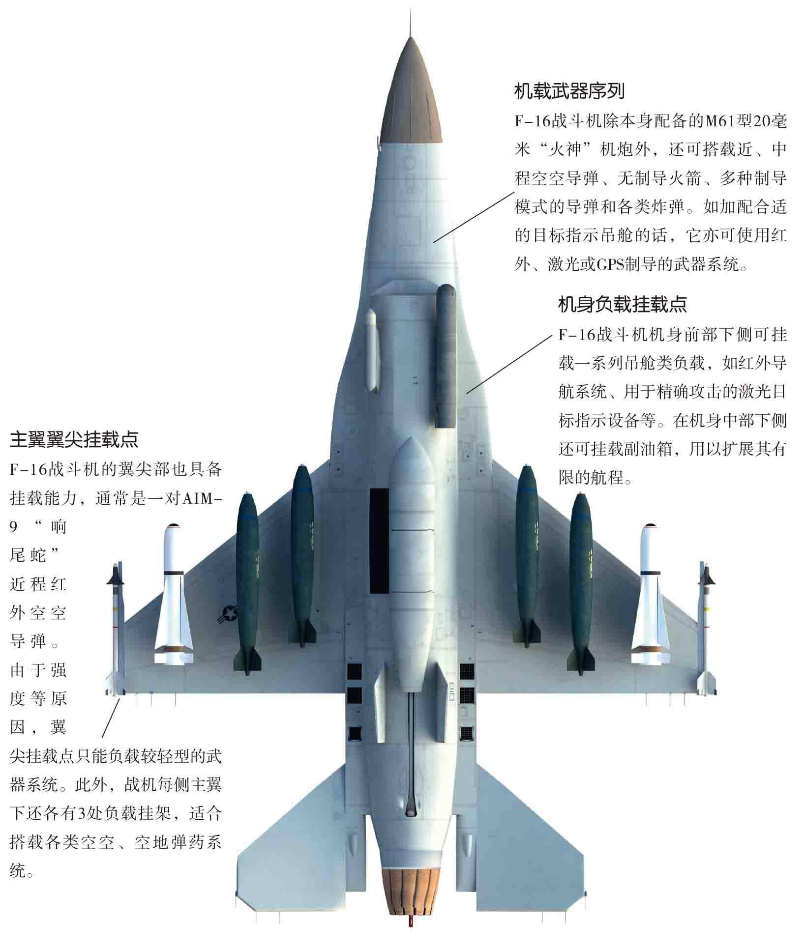 f16战隼战斗机载弹模式