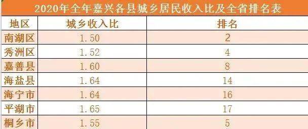 嘉兴 人均收入_嘉兴红船图片(3)