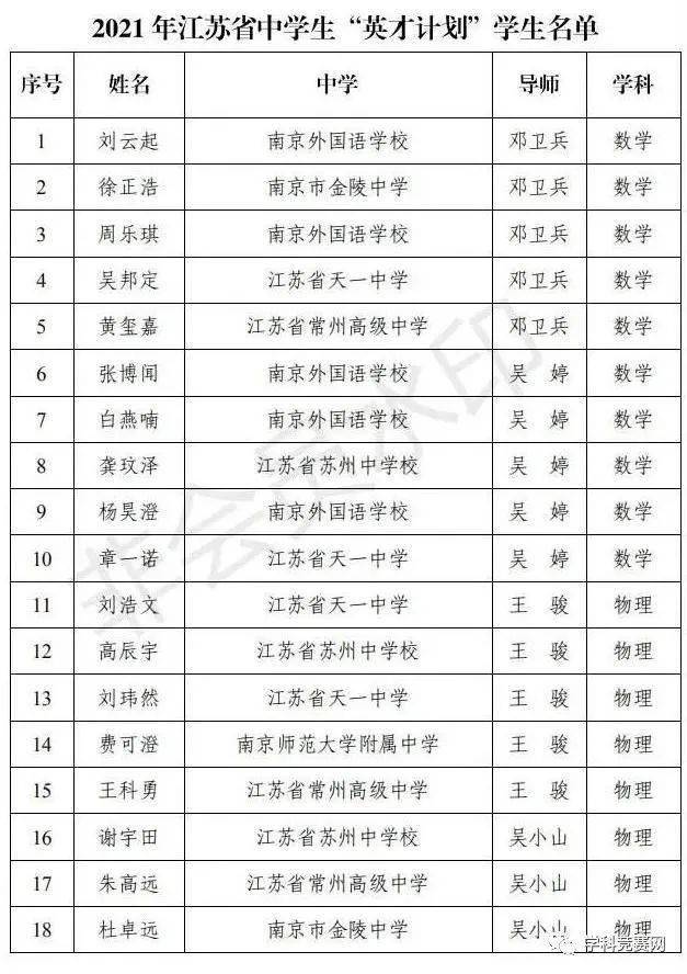 江苏人口有多少2021_江苏外来人口分布图(2)