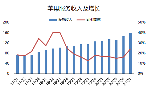 苹果的市值相比一个国家的gdp_创造历史 刚刚,苹果市值破1万亿美元,全球第一个破万亿的科技公司(3)