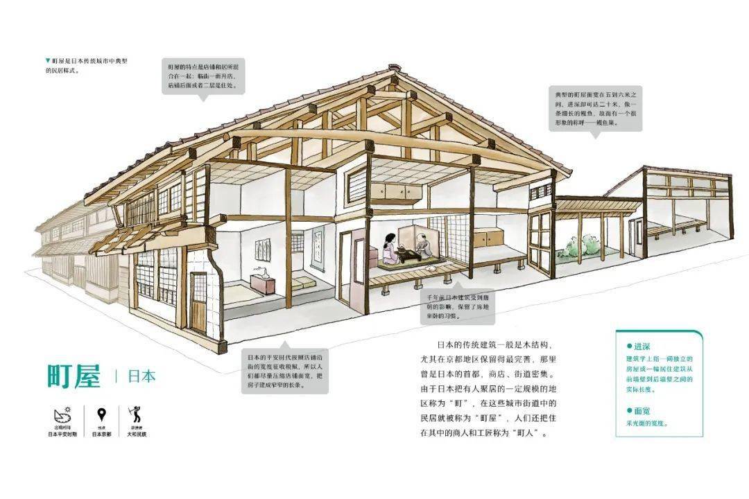 日本老式房屋结构图图片