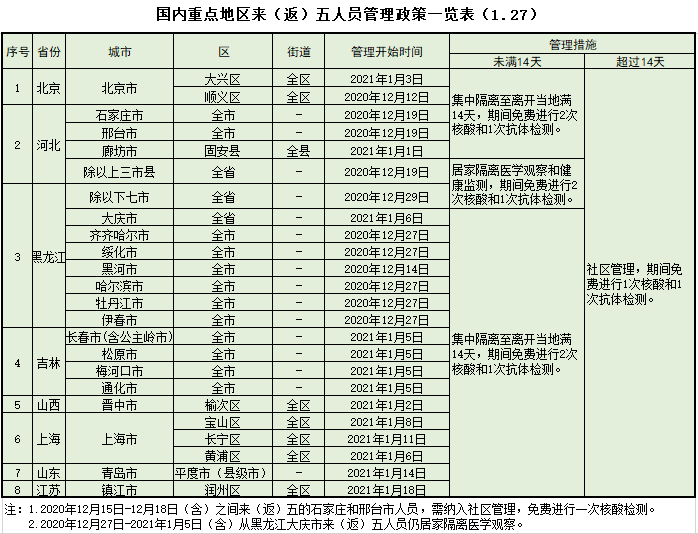 境外人口隔离_人口普查