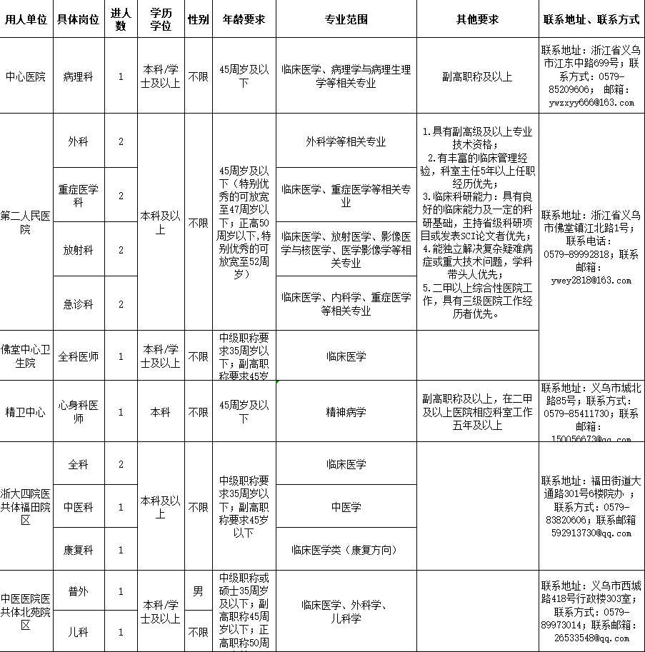 2021义乌市人口_2021义乌市健康证照片