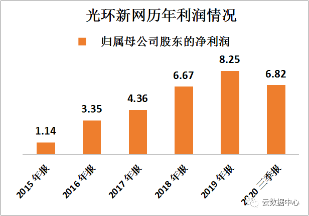 2021年第三季度gdp(3)