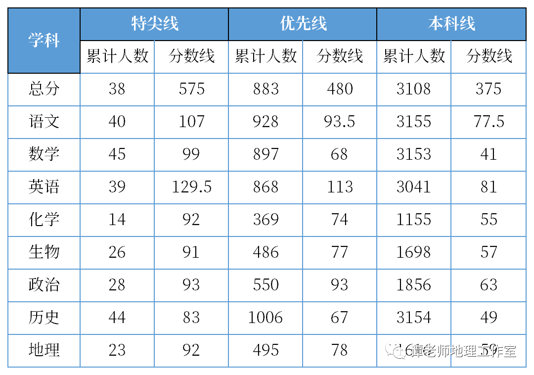 西南三省2020GDP_世界gdp排名2020(3)