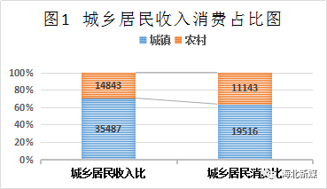 人均生活支出_中国人均水果消费支出(3)