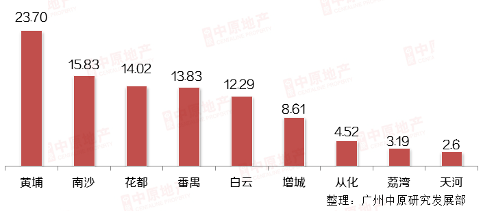 2021年广州白云区GDP_记录 广东模式 的山东借鉴(2)