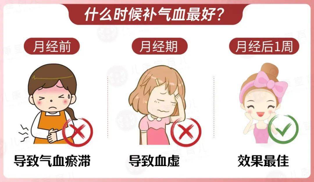 附补气血食养方