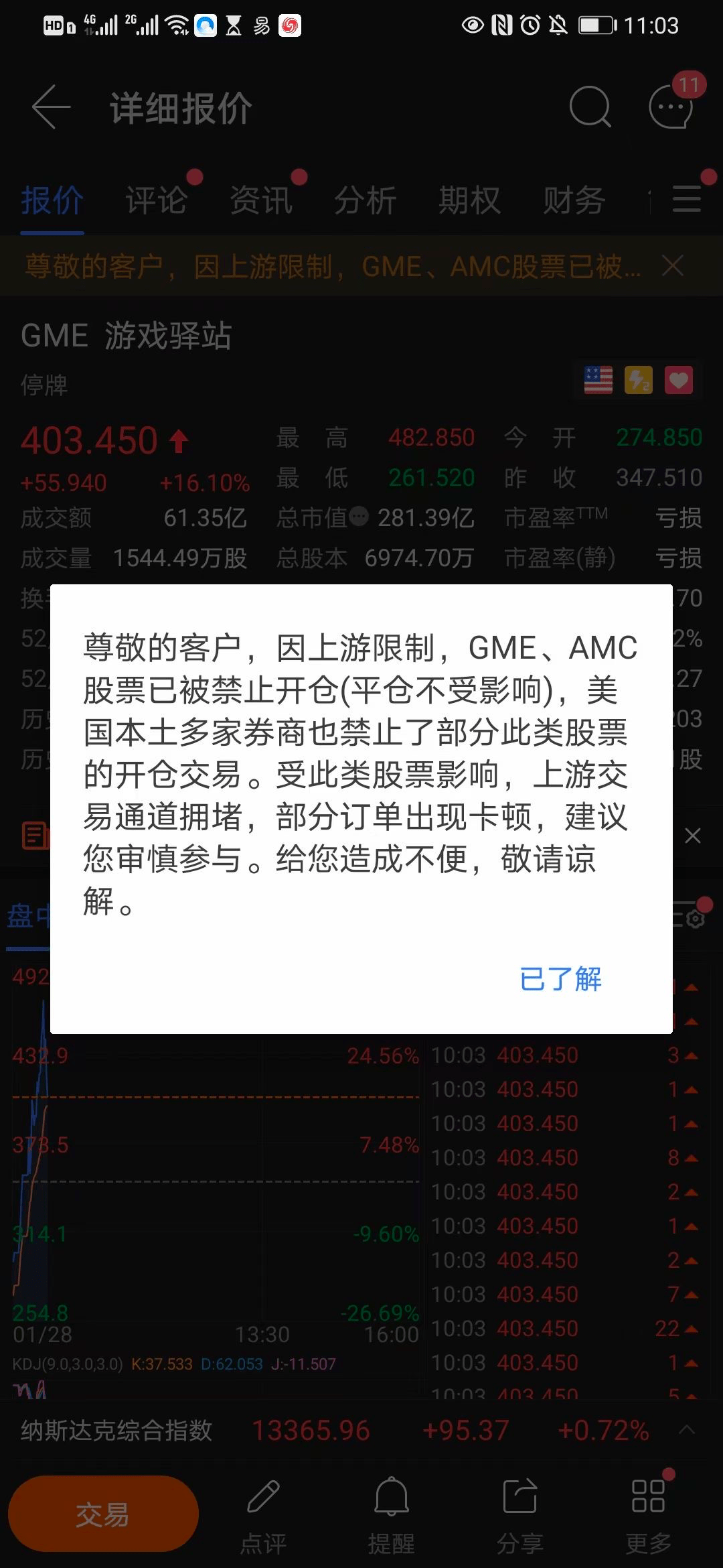 多家券商禁止GME、AMC开仓交易，富途亦发出通知_搜狐网
