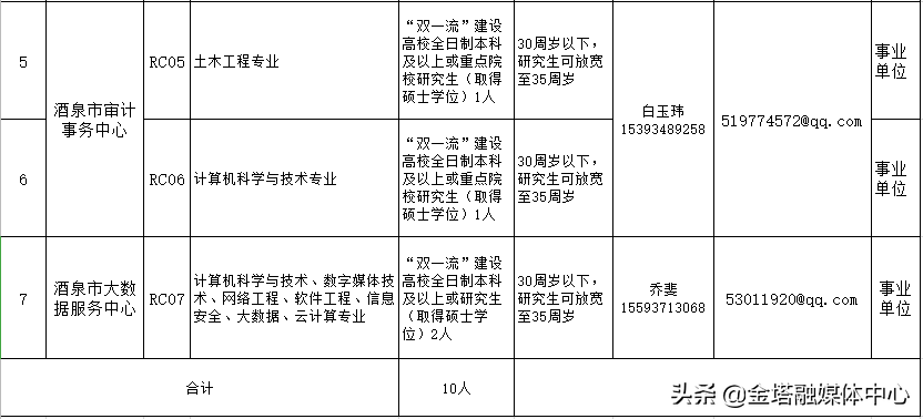 酒泉人口2021年_2021年酒泉车祸现场