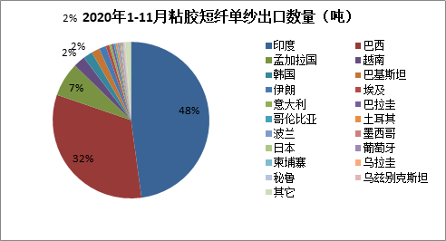 盘点2023印度的纺织公司有哪些_印度的纺织公司有哪些公司-第2张图片-潮百科