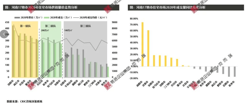 南阳GDP6000_今年GDP超三万亿元的城市,除了 上海市 外还将新增 北京市(3)