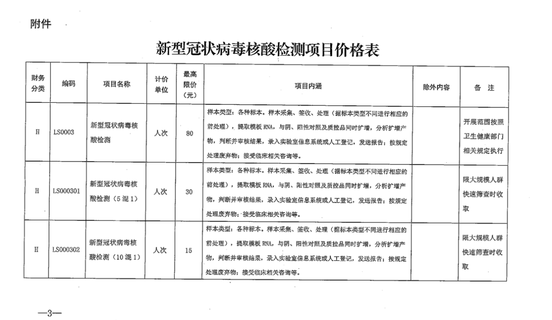 价格调整陕西发布核酸检测最新通知