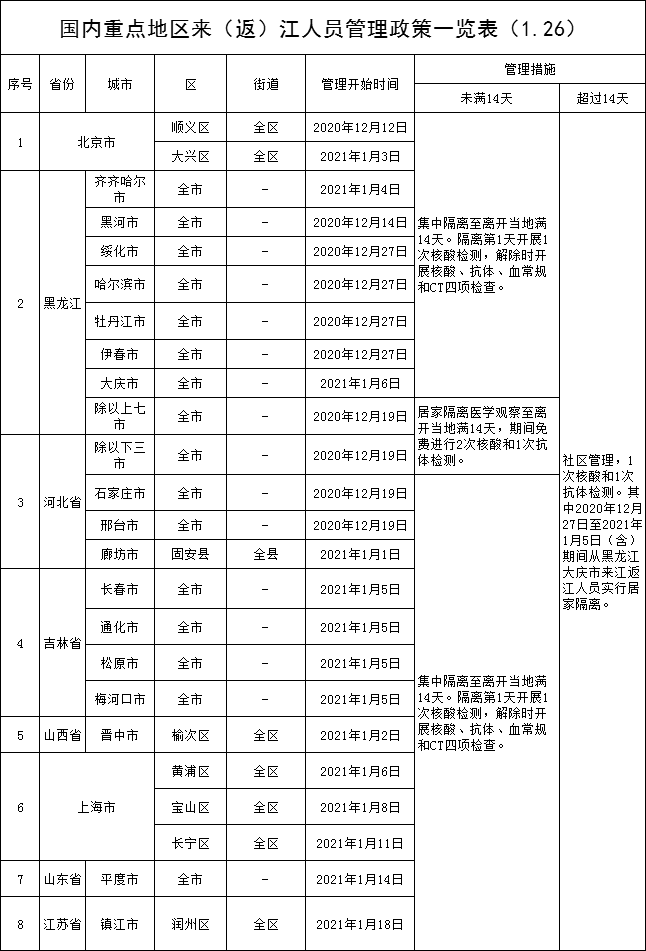 重点人口管理试题_人口普查(2)