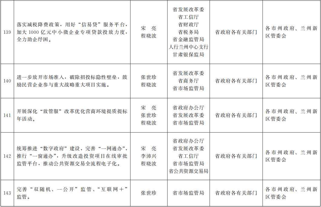 重点人口走访工作总结_走访农村重点人员照片