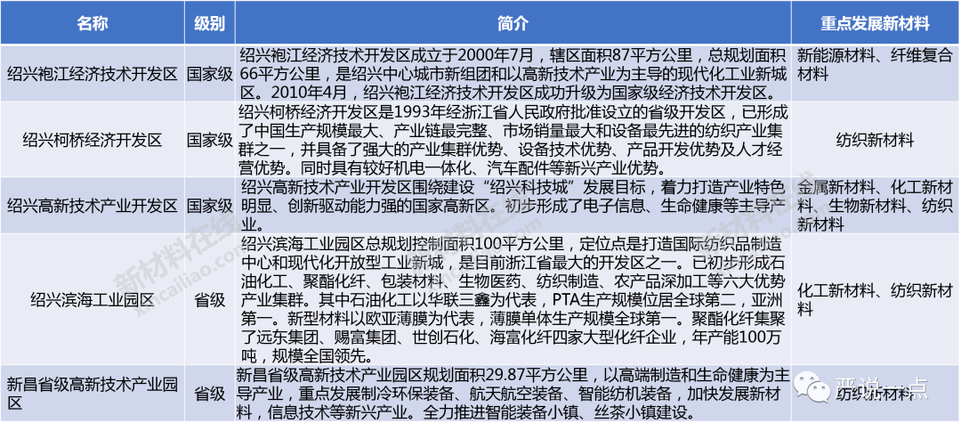 莫干山高新区GDP(2)